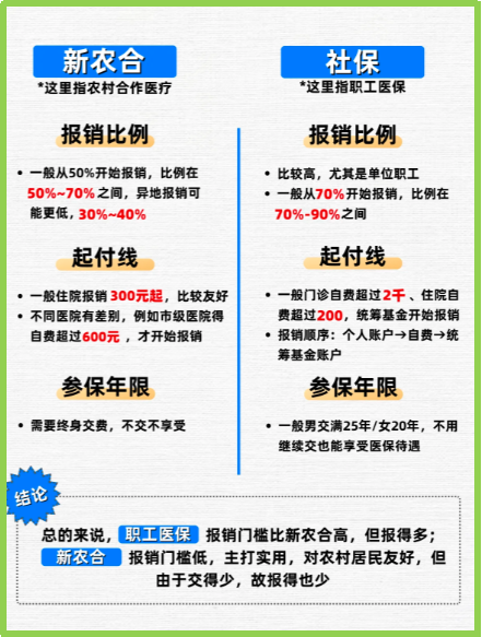 攀枝花最新医保5%与9%的区别方法分析(最方便真实的攀枝花医保10%和55%的区别方法)