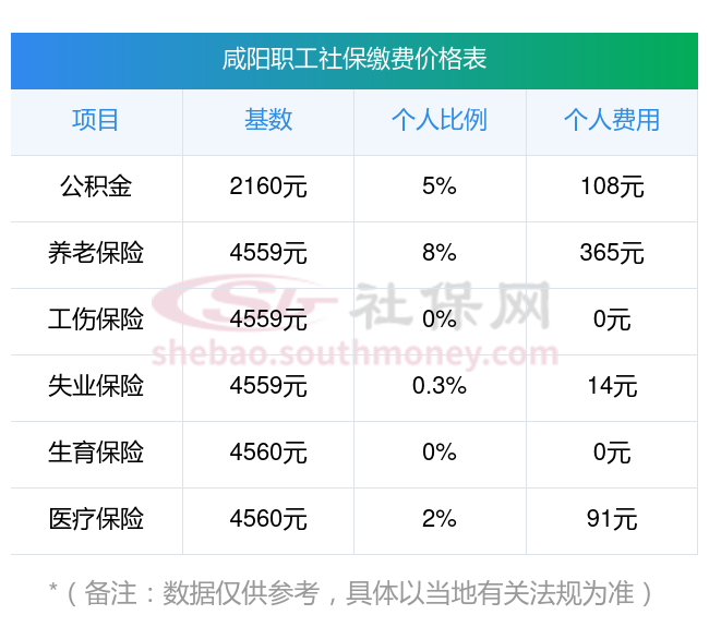 攀枝花最新社保卡有8000可以取现多少方法分析(最方便真实的攀枝花社保能不能取出来方法)