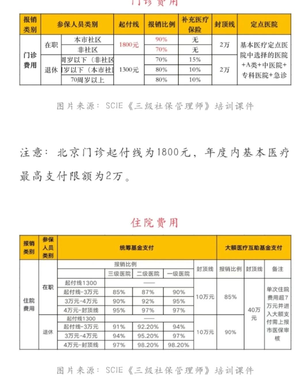 攀枝花最新医保现金报销多久到账方法分析(最方便真实的攀枝花医保报销是现金结算吗方法)
