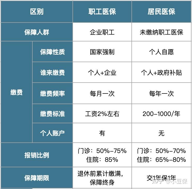 攀枝花最新医疗报销90%怎么计算方法分析(最方便真实的攀枝花医院报销百分90怎么算方法)