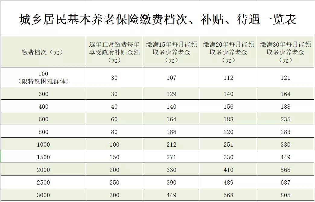 攀枝花最新惠民代扣保险258元是什么险种方法分析(最方便真实的攀枝花惠民保险59元方法)