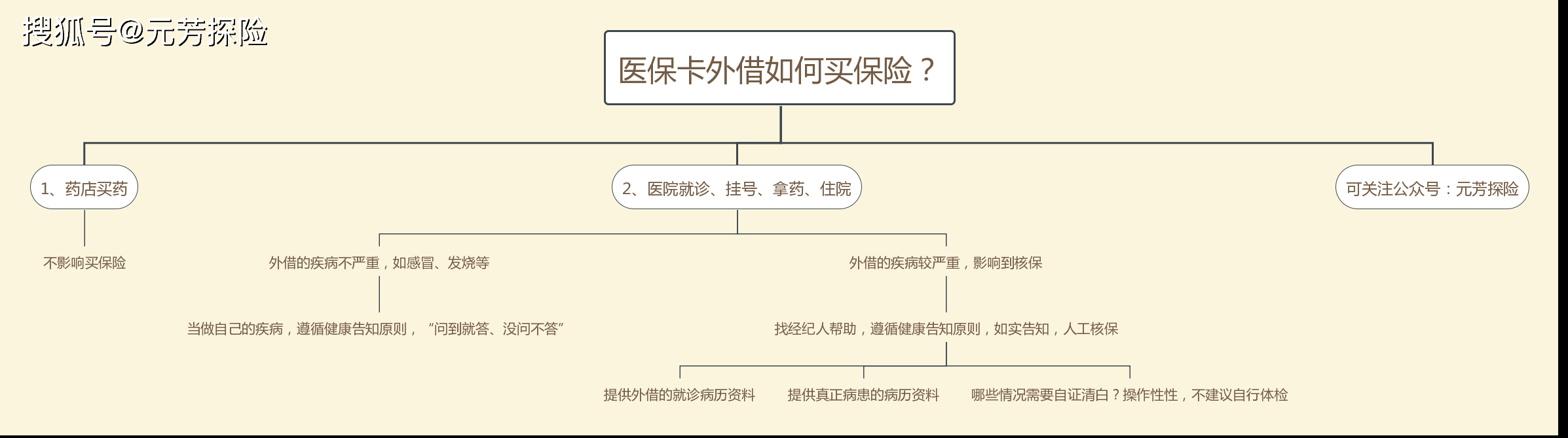 攀枝花最新医保卡惠民保险代扣怎么取消掉了方法分析(最方便真实的攀枝花医保卡惠民保险代扣怎么取消掉了呢方法)