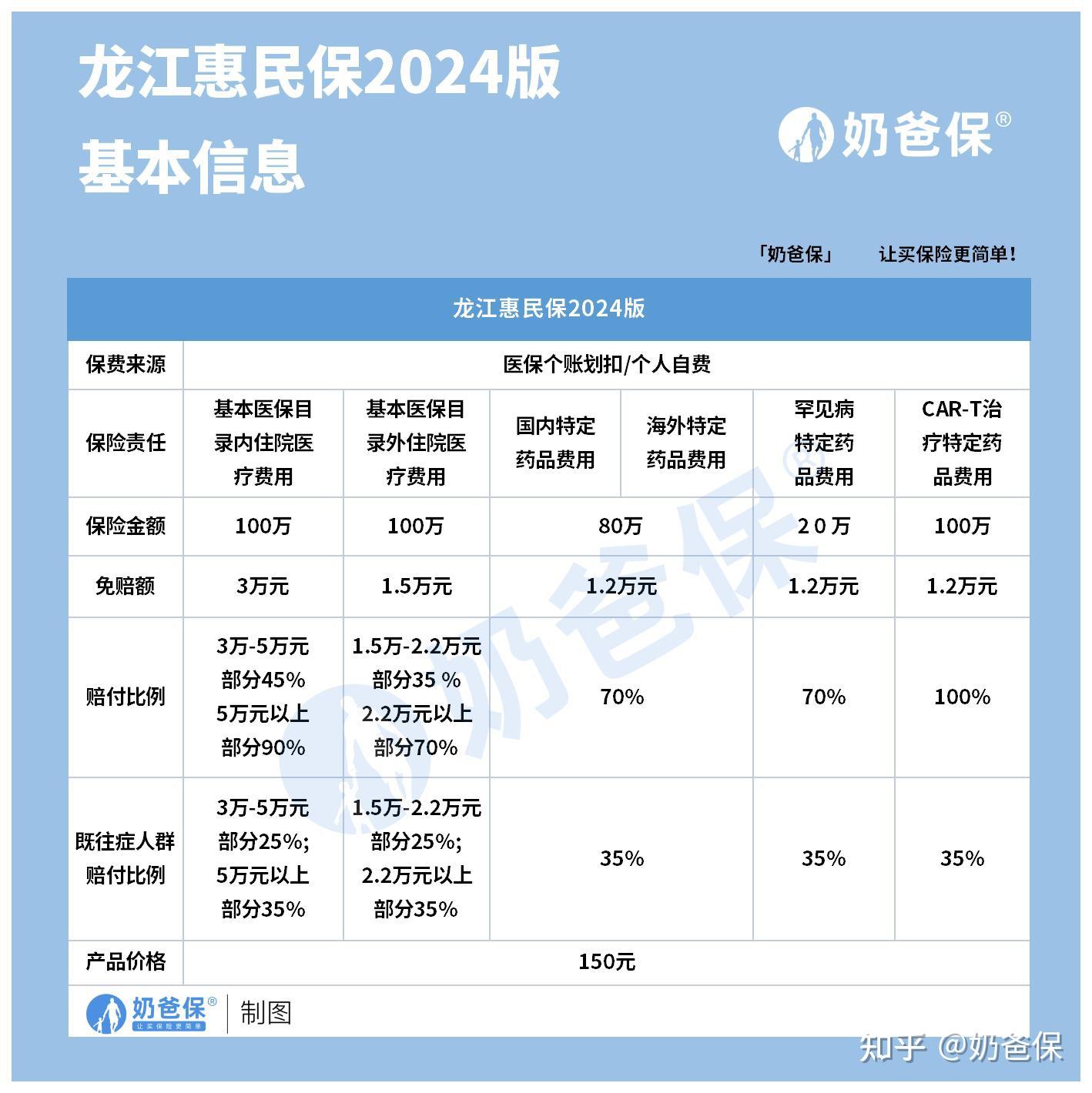 攀枝花最新医保账户惠民保险代扣是什么方法分析(最方便真实的攀枝花惠民保医保卡支付方法)