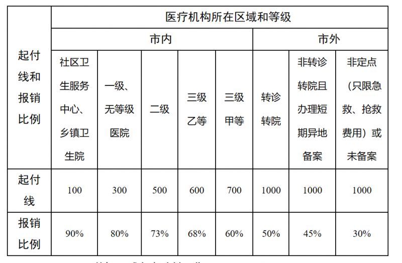攀枝花最新医院报销80%计算公式方法分析(最方便真实的攀枝花医院报销百分比最简单的算法方法)