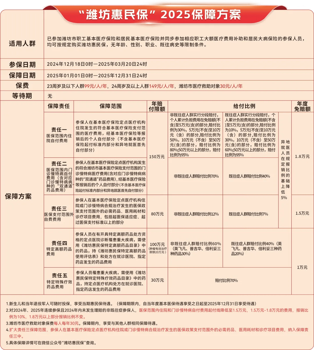 攀枝花最新惠民保为什么直接从医保里扣方法分析(最方便真实的攀枝花惠民保为什么直接从医保里扣钱方法)