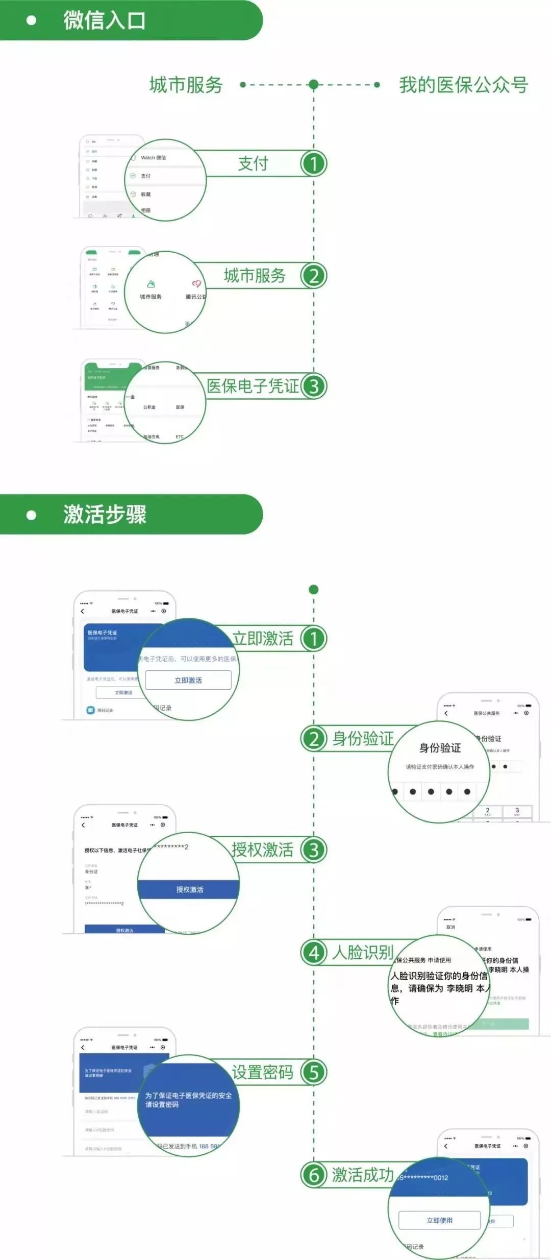 攀枝花最新昆山回收医保卡方法分析(最方便真实的攀枝花昆山旧的医保卡还能用吗方法)