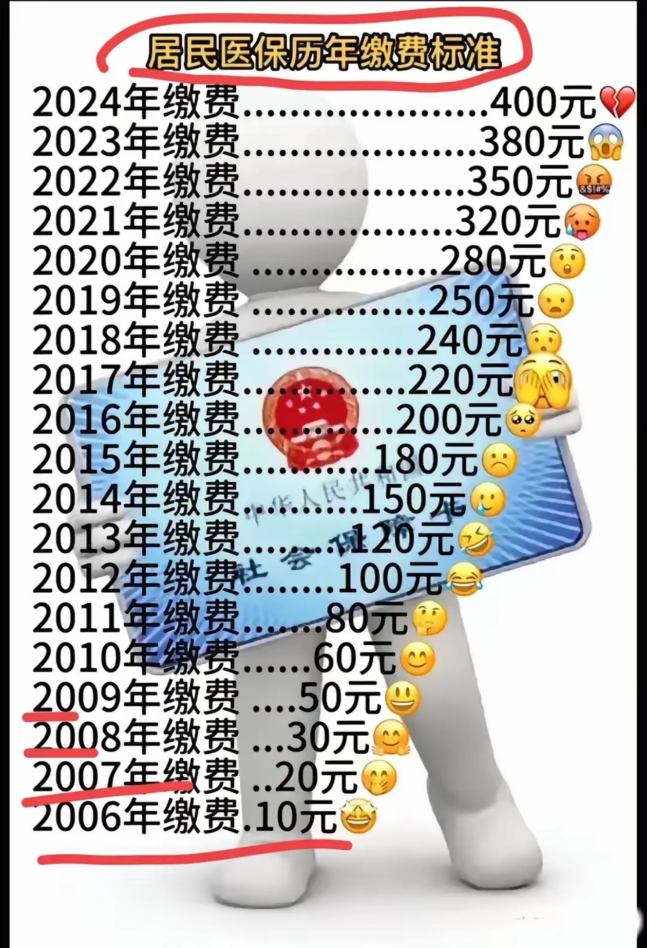 攀枝花最新附近收医保卡钱方法分析(最方便真实的攀枝花哪里有收医保卡钱的地方方法)