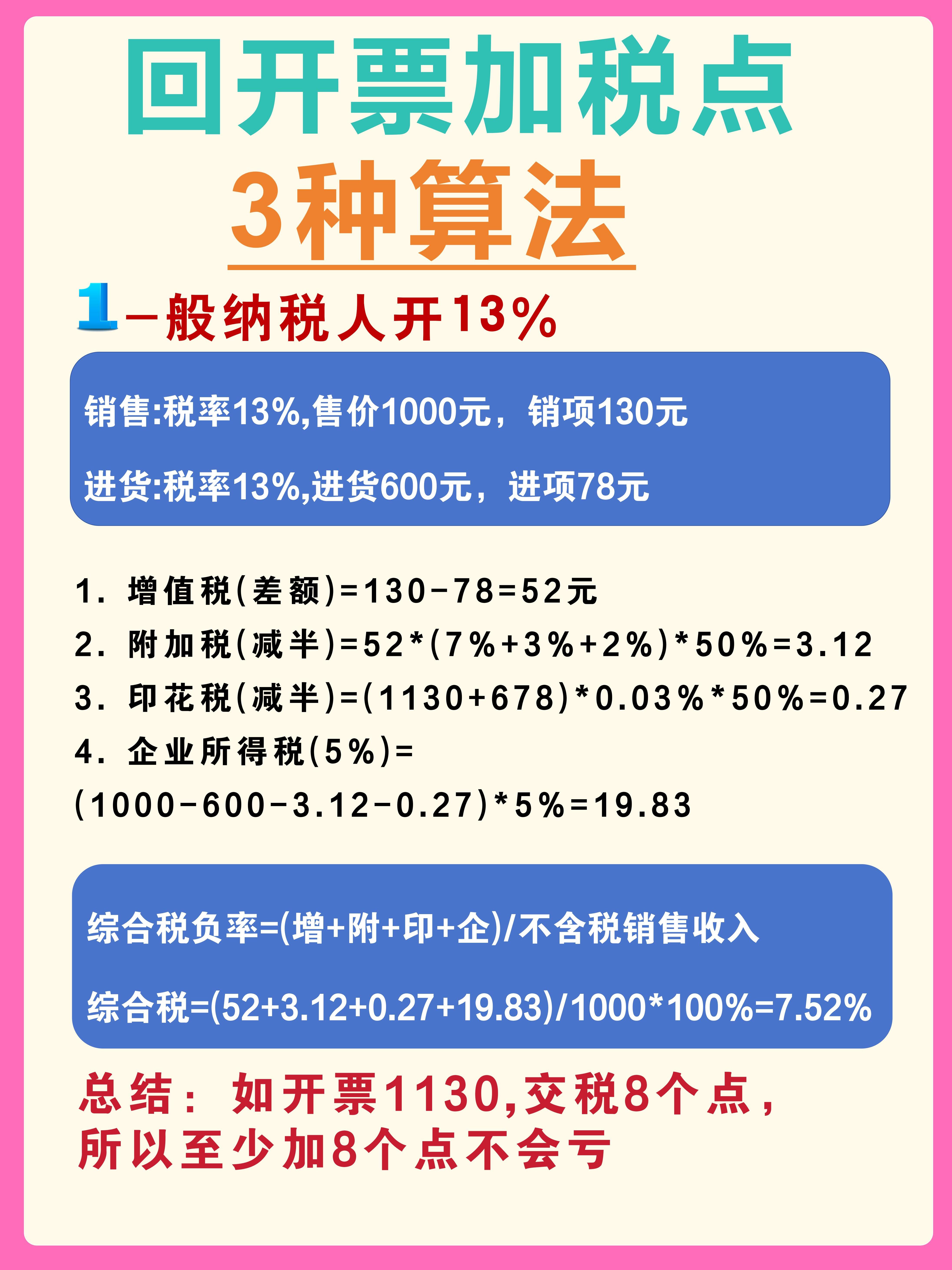 攀枝花最新税率13%是乘以多少方法分析(最方便真实的攀枝花税率13%等于多少方法)