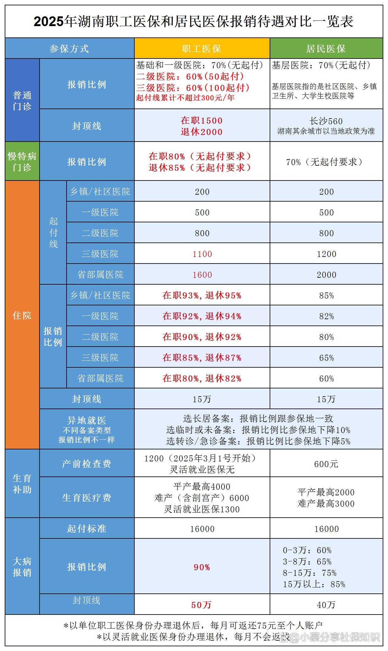 攀枝花最新医保卡套取现金比例方法分析(最方便真实的攀枝花医保卡套取现金手续费方法)