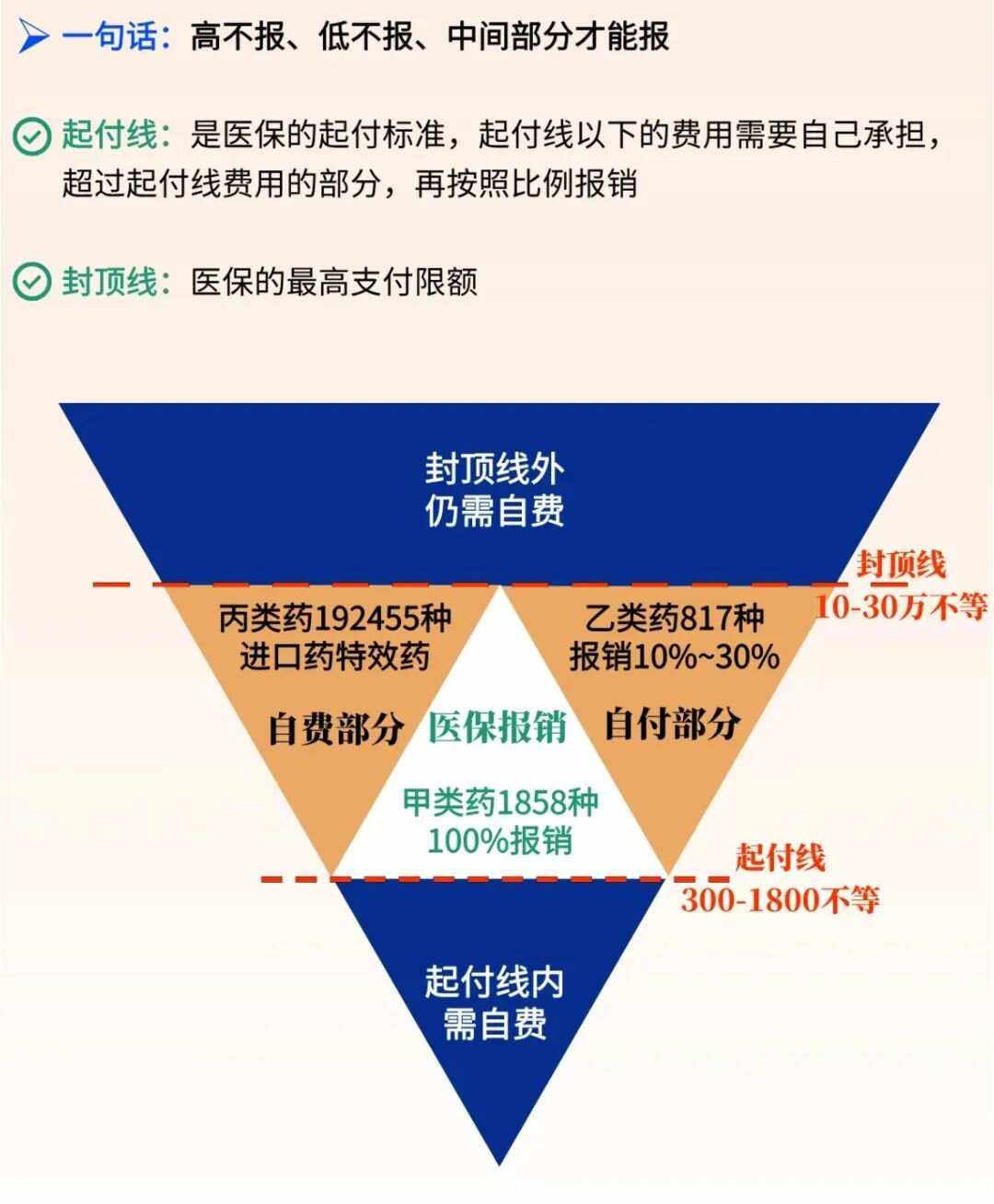 攀枝花最新医疗报销90%怎么计算方法分析(最方便真实的攀枝花医保报销90%需要什么条件方法)