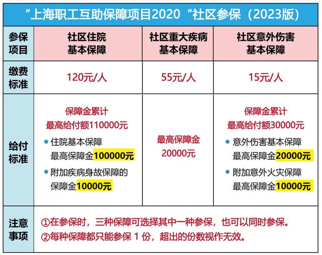 攀枝花最新上海套医保卡联系方式方法分析(最方便真实的攀枝花上海医保套现电话方法)