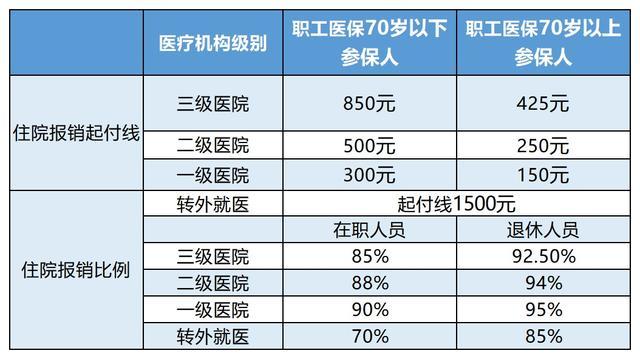 攀枝花最新24小时医保是否可以报销方法分析(最方便真实的攀枝花24小时医保是否可以报销住院费用方法)