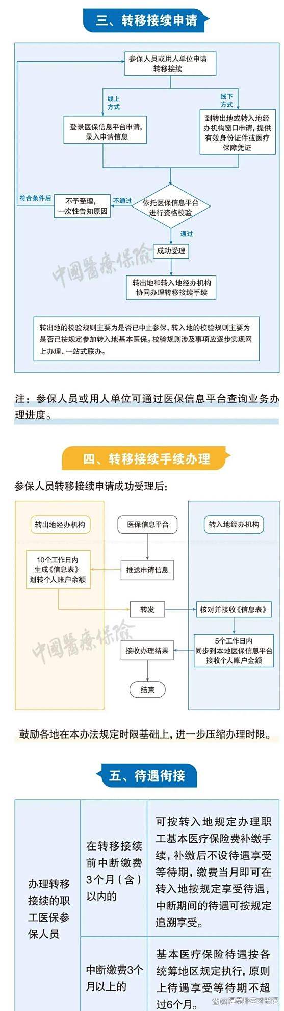 详细阅读:攀枝花最新医保卡取钱最简单方法方法分析(最方便真实的攀枝花医保卡取钱最简单方法
方法) 攀枝花最新医保卡取钱最简单方法方法分析(最方便真实的攀枝花医保卡取钱最简单方法
方法)
