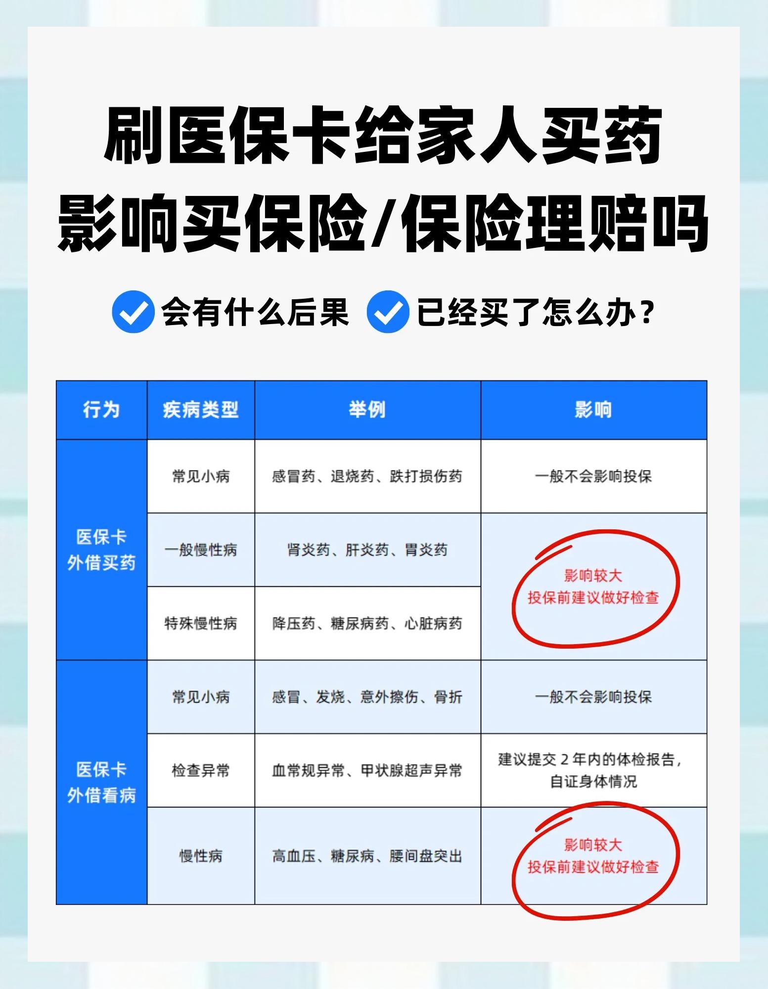 攀枝花最新为什么尽量别用医保卡里的钱方法分析(最方便真实的攀枝花为什么尽量别用医保卡里的钱,评论方法)