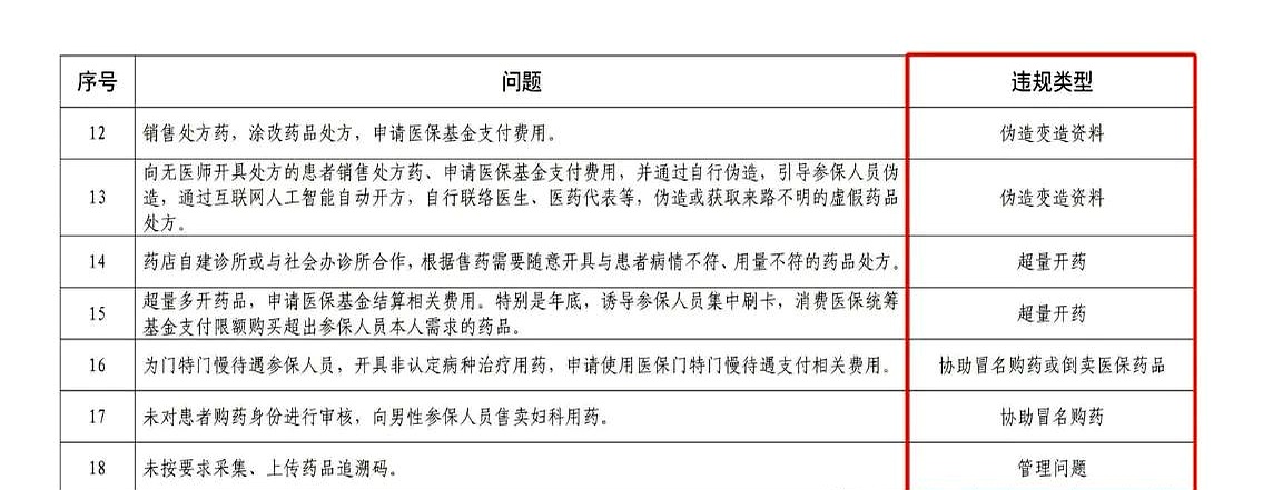 攀枝花最新怎么跟药店老板说套医保方法分析(最方便真实的攀枝花怎么和你药店老板谈业务方法)